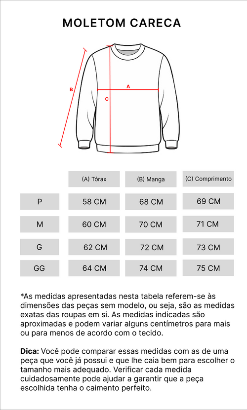 Tabela de medidas